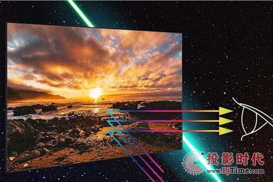 一篇文章看懂激光電視發展歷程